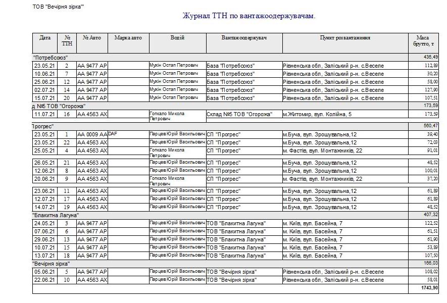 Компьютерная программа товарно-транспортная накладная ТТН Украина, Типовая форма №1-ТН, Комп'ютерна програма товарно-транспортна накладна (для контейнерных перевозок) ТТН для контейнеров